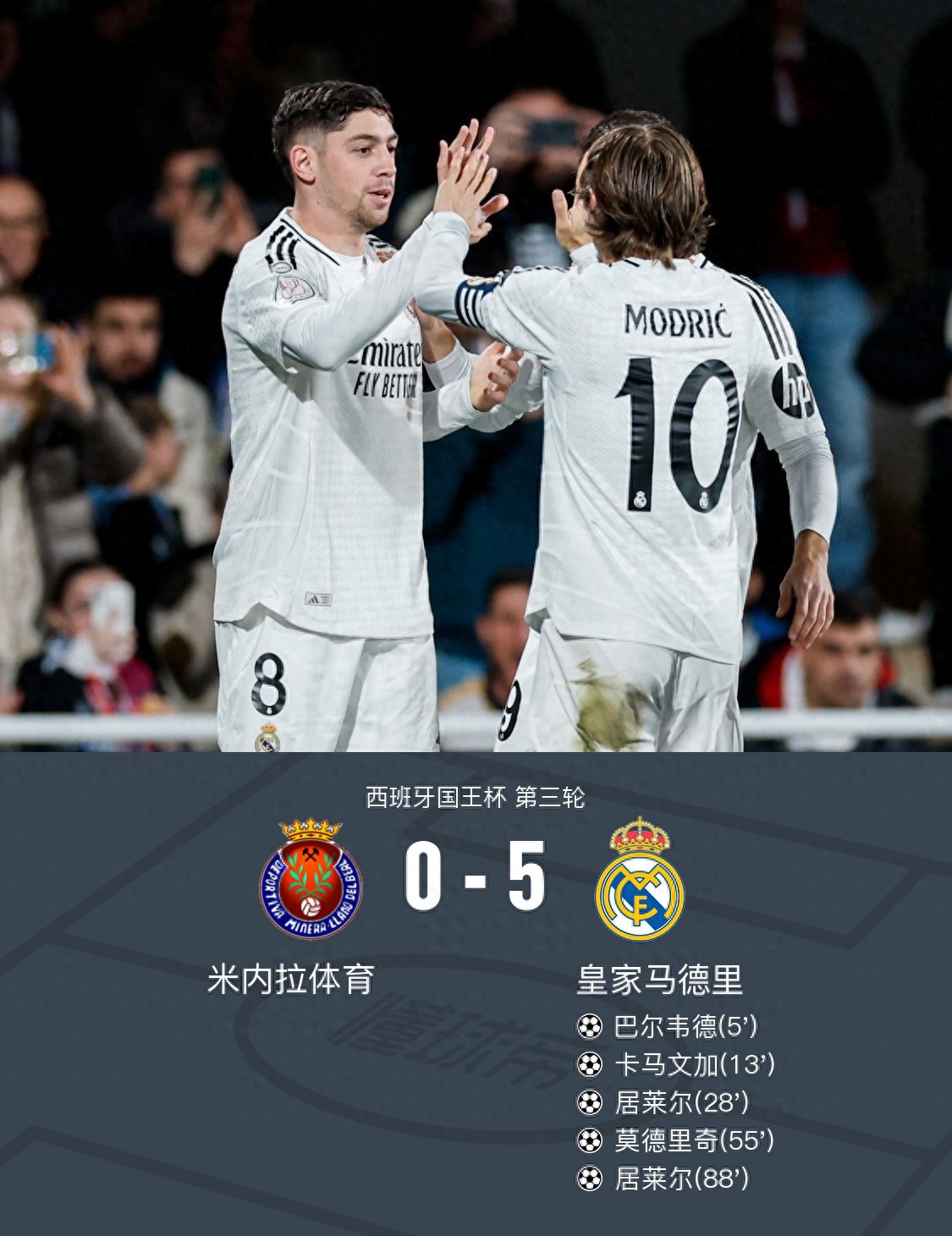 皇马五连胜继续领跑积分榜，莫德里奇主帅陷下课危机！的简单介绍